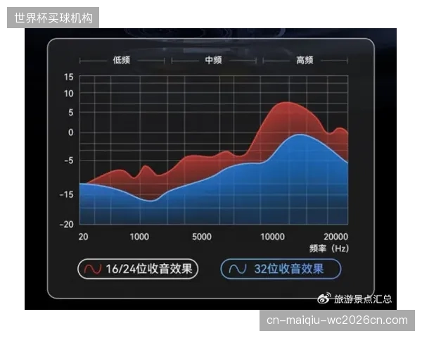 自适应码率技术动态调整画质 保障弱网环境流畅度
